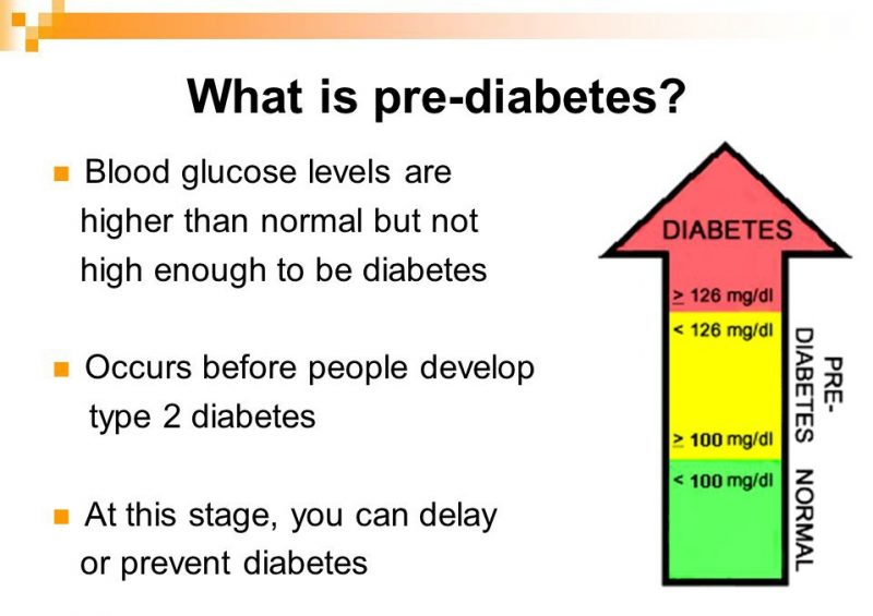 Normal And Diabetic Blood Sugar Level Ranges Blood Sugar